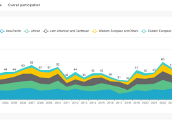 MilEx participation chart